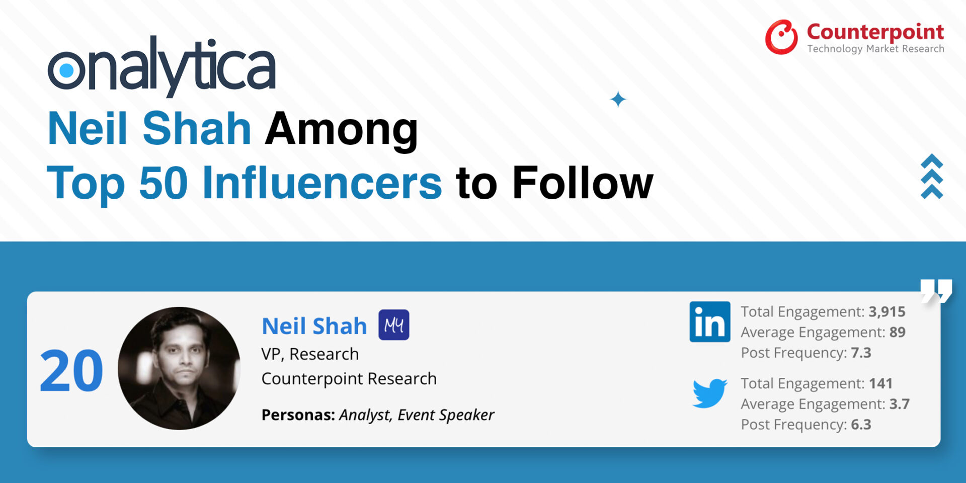 Onalytica Top 50 Influencers Ft. Neil Shah