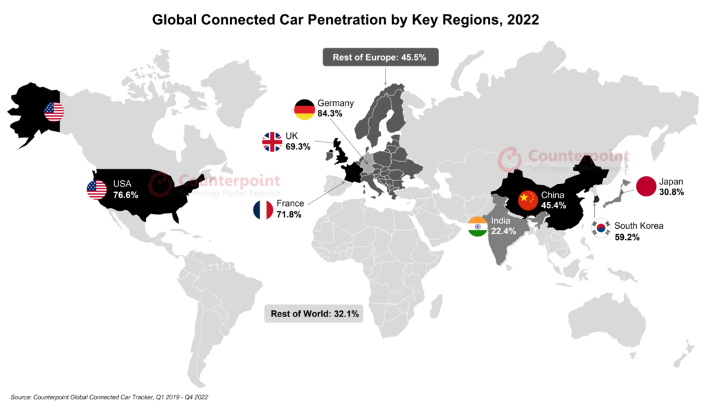 Global connected car penetration by key regions