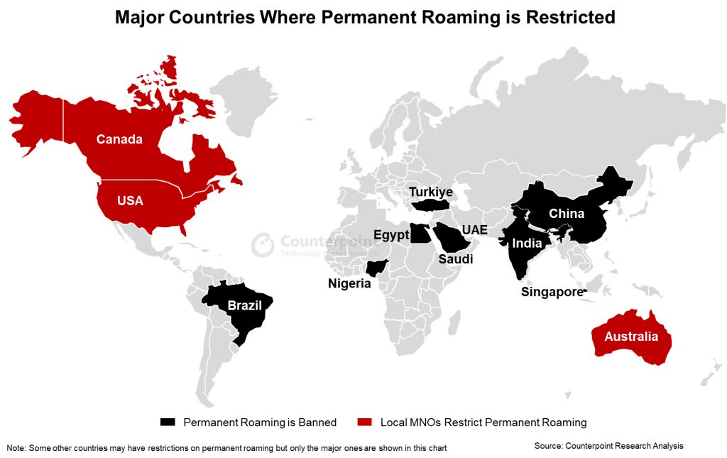 Major countries where permanent roaming is restricted