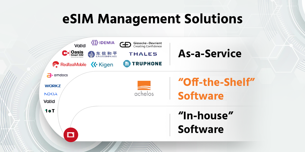 Off-the-Shelf-eSIM-Provisioning-Software-gaining-momentum.png