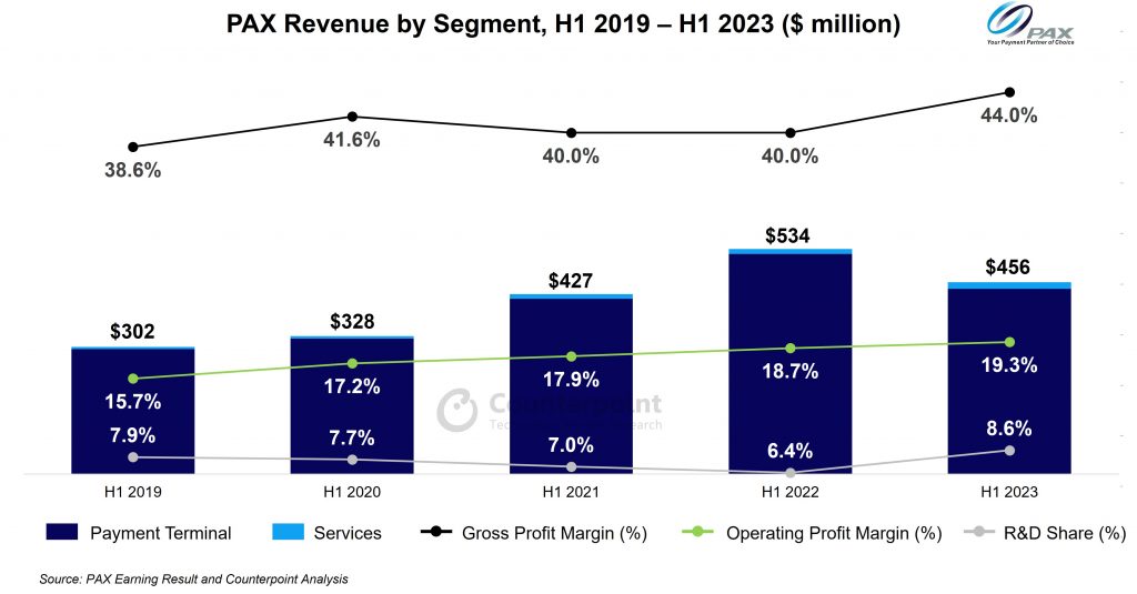 PAX revenue by segment