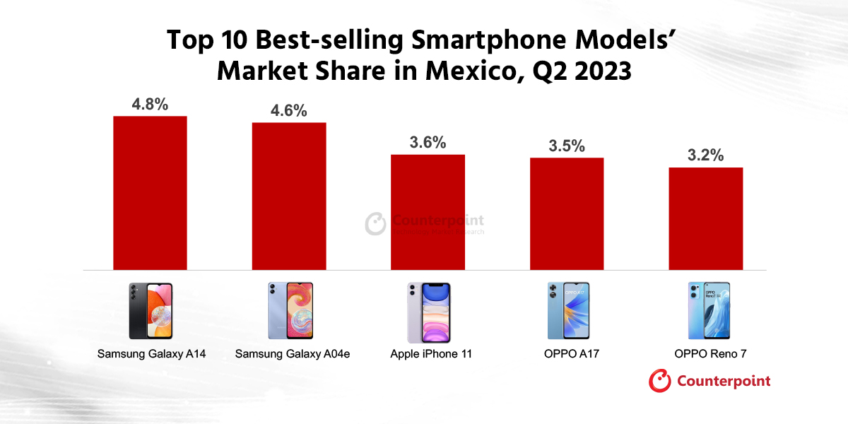 Top-selling models in Mexico in Q2 2023