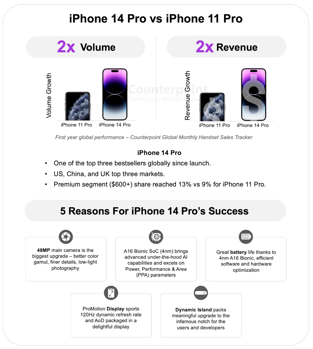 Apple-iPhone-14-Pro-performance