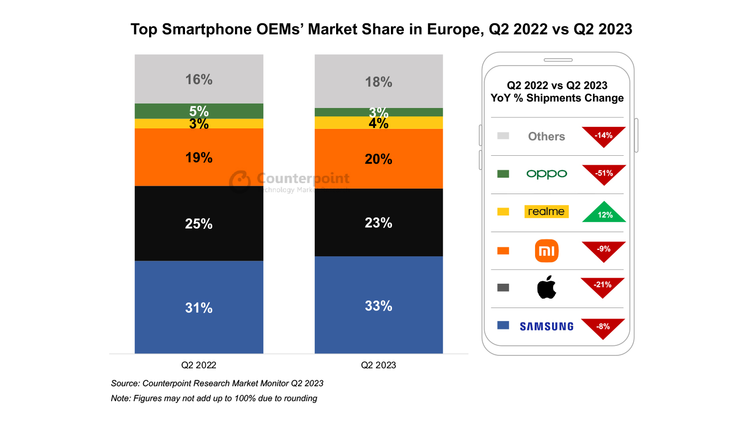 Europe-Smartphone-Market-Q2-2023