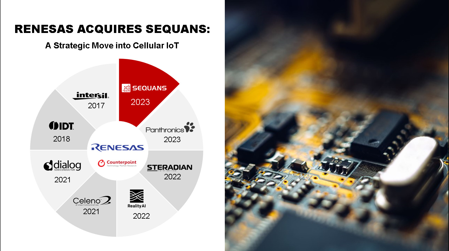Renesas Acquires Sequans: A Strategic Move into Cellular IoT