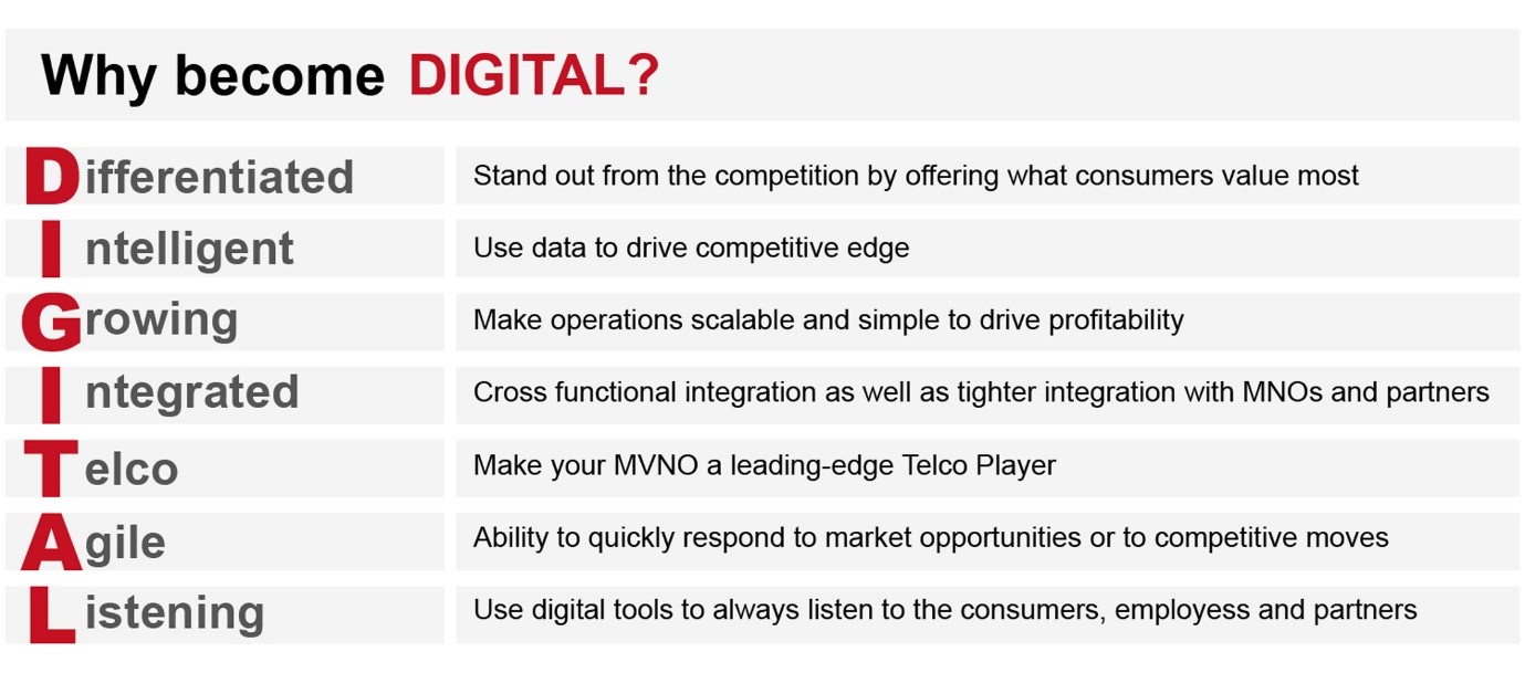 Why should MVNOs go Digital