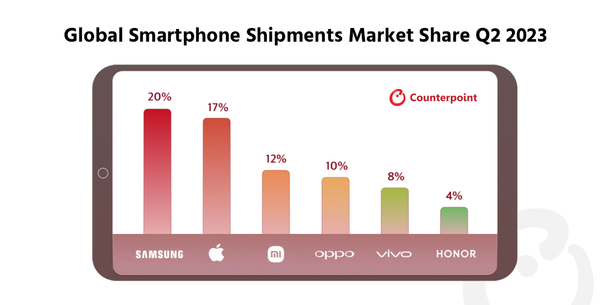 Infographic: Q2-2023 | Smartphones | Mobile Market Monitor