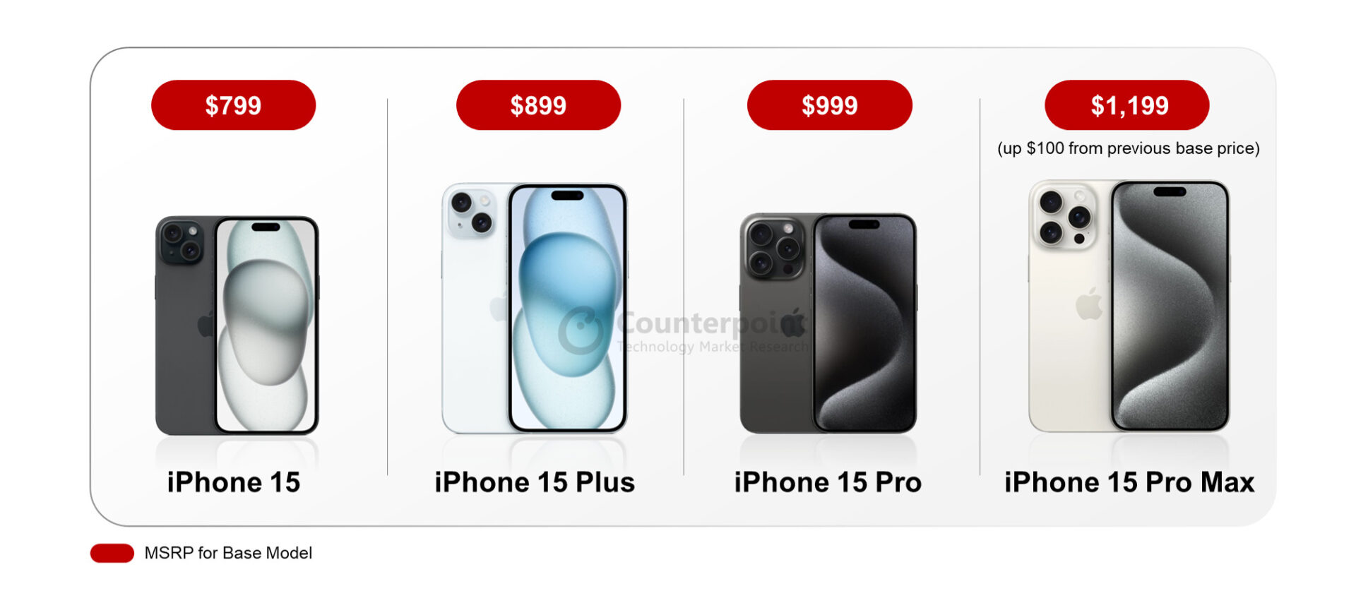 iPhone 15 pricing on Apple.com