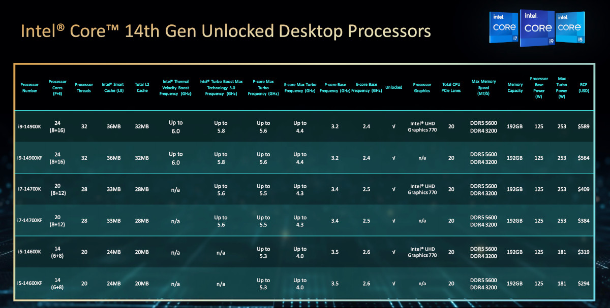 counterpoint intel 14th gen raptor lake refresh specifications