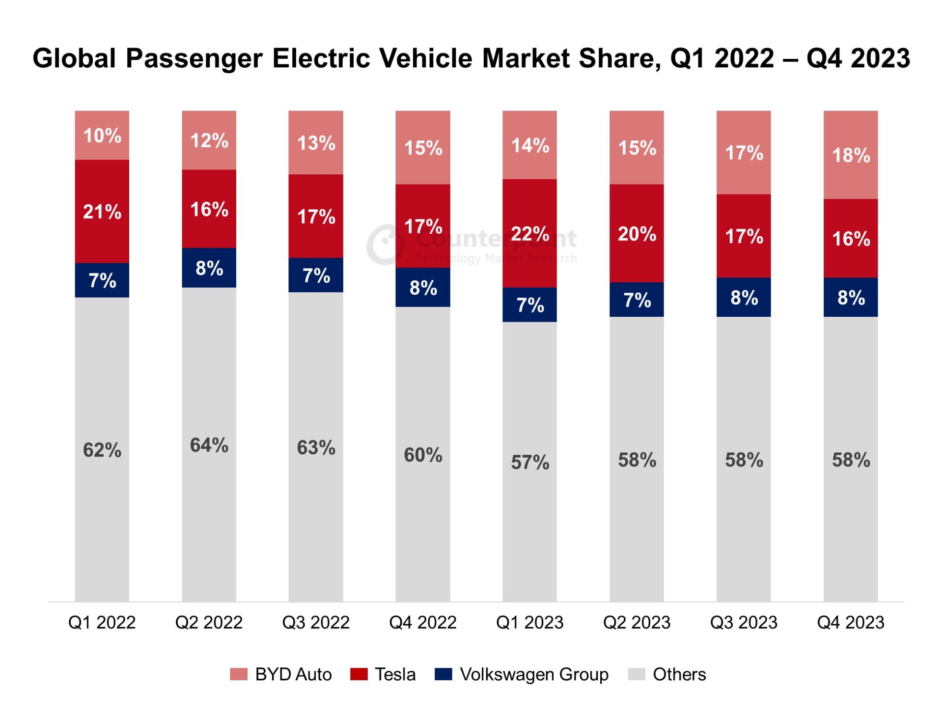 Global-Passenger-EV-Market-Share-Q4-2023