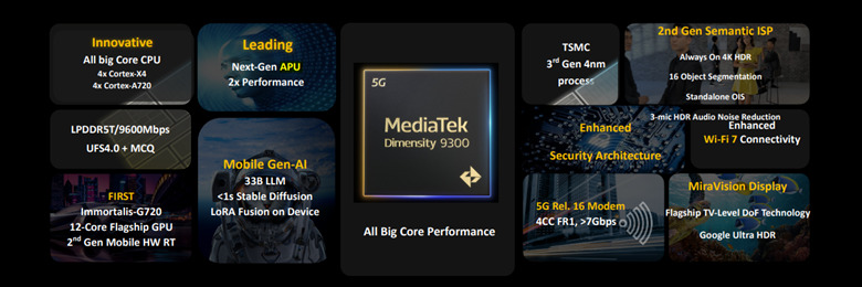 Mediatek Dimensity 9300 Features