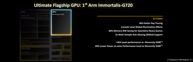 Mediatek Dimensity 9300 GPU