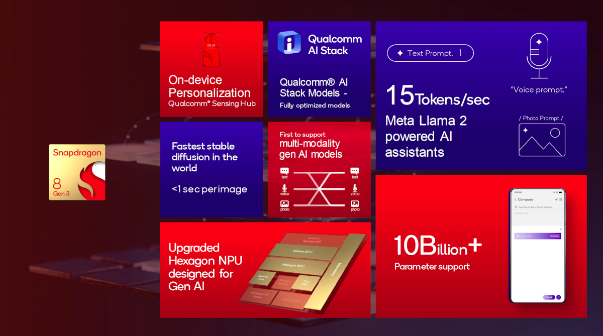 counterpoint qualcomm snapdragon 8 gen 3 on-device generative ai