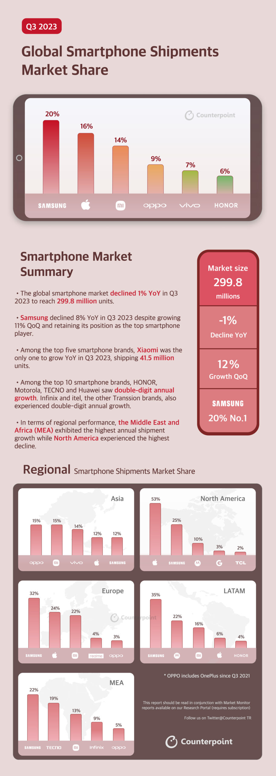 Global-Smartphones-Infographic-Q3-2023