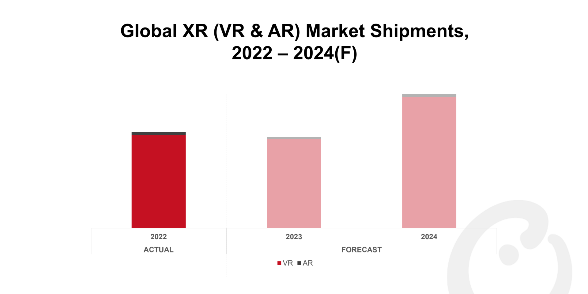 Global XR (VR & AR) Market Shipments, 2016 – 2024(F)