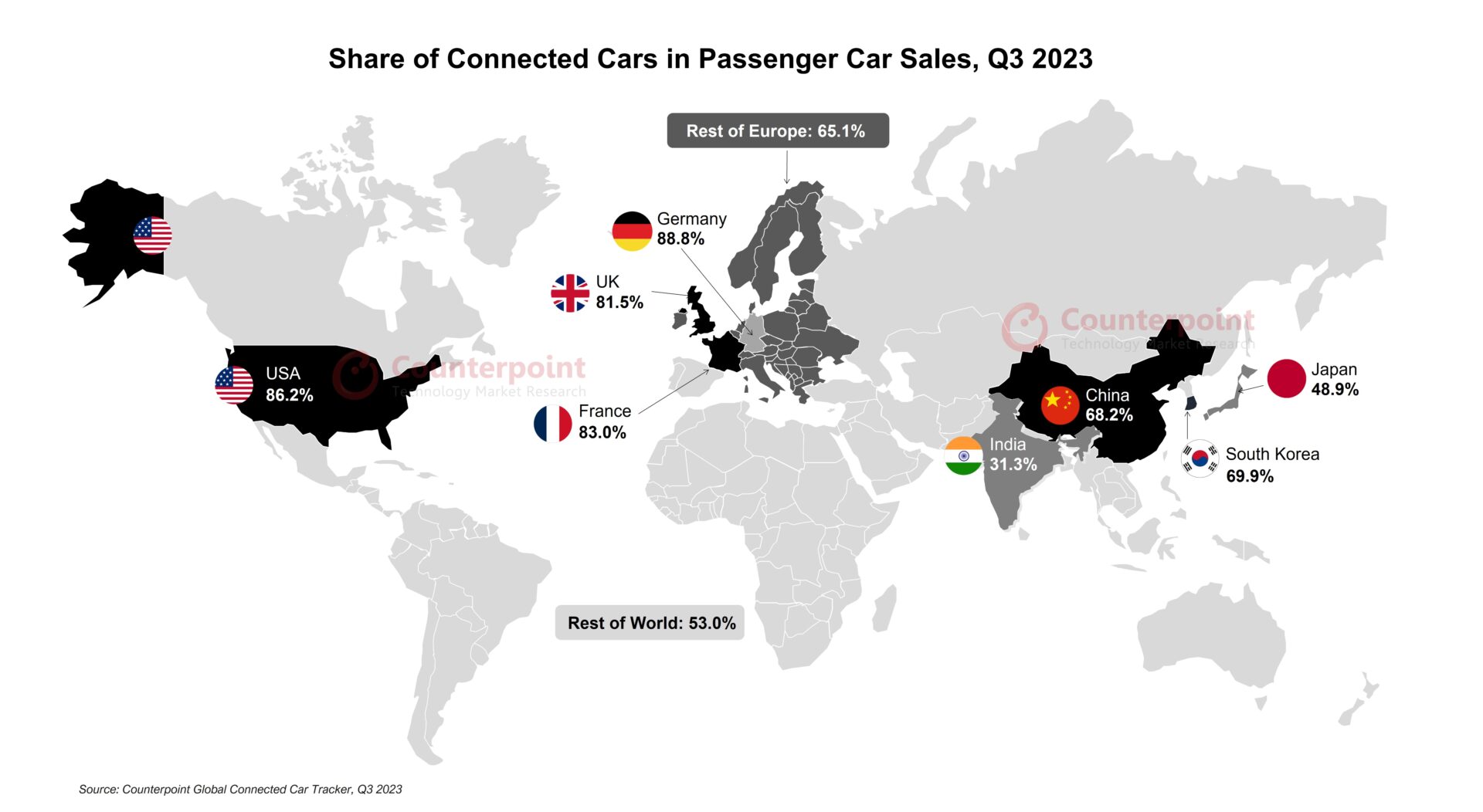 Share of Connected Cars in Passenger Car Sales, Q3 2023
