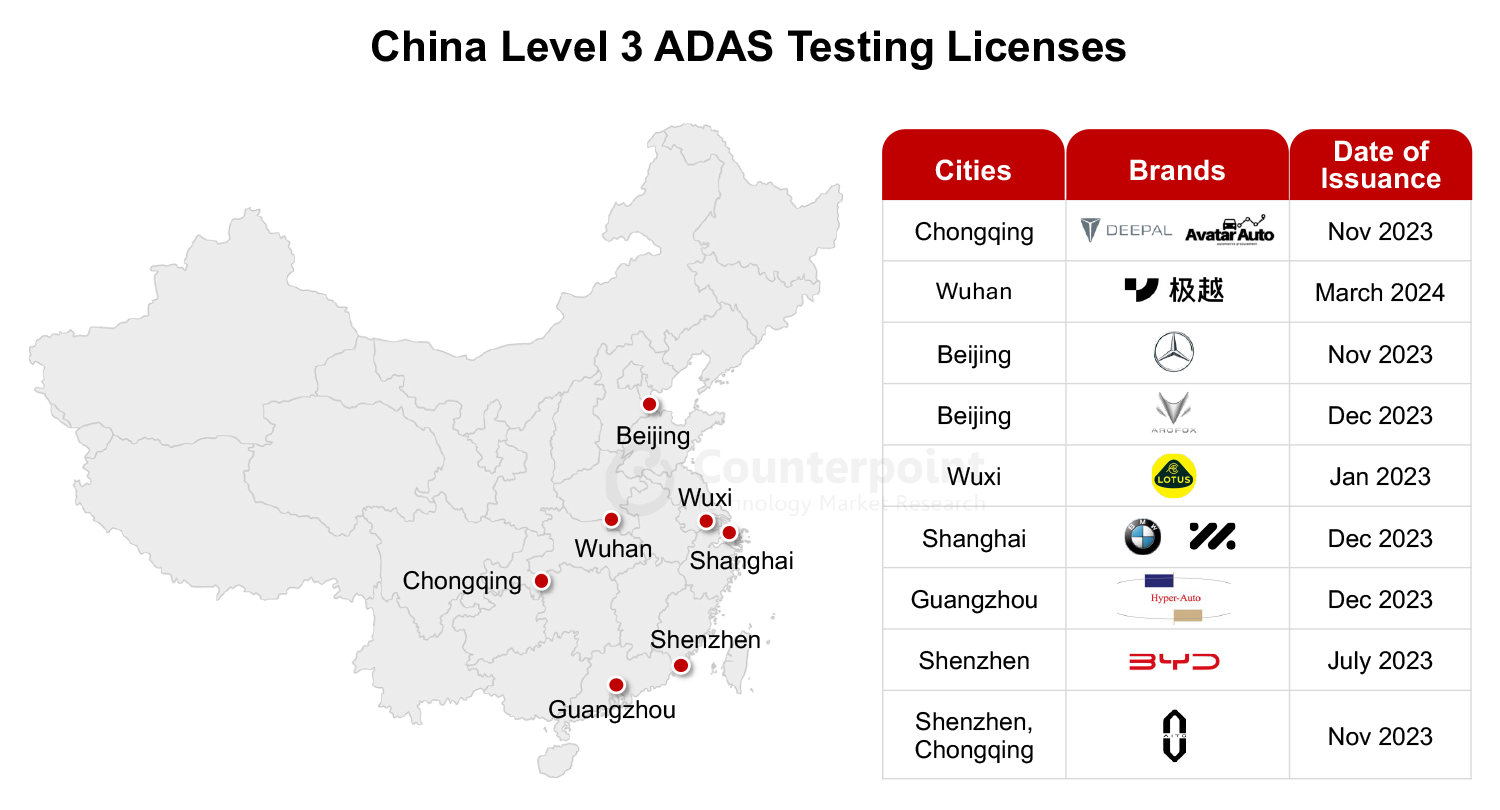 China Level 3 ADAS Testing Licenses