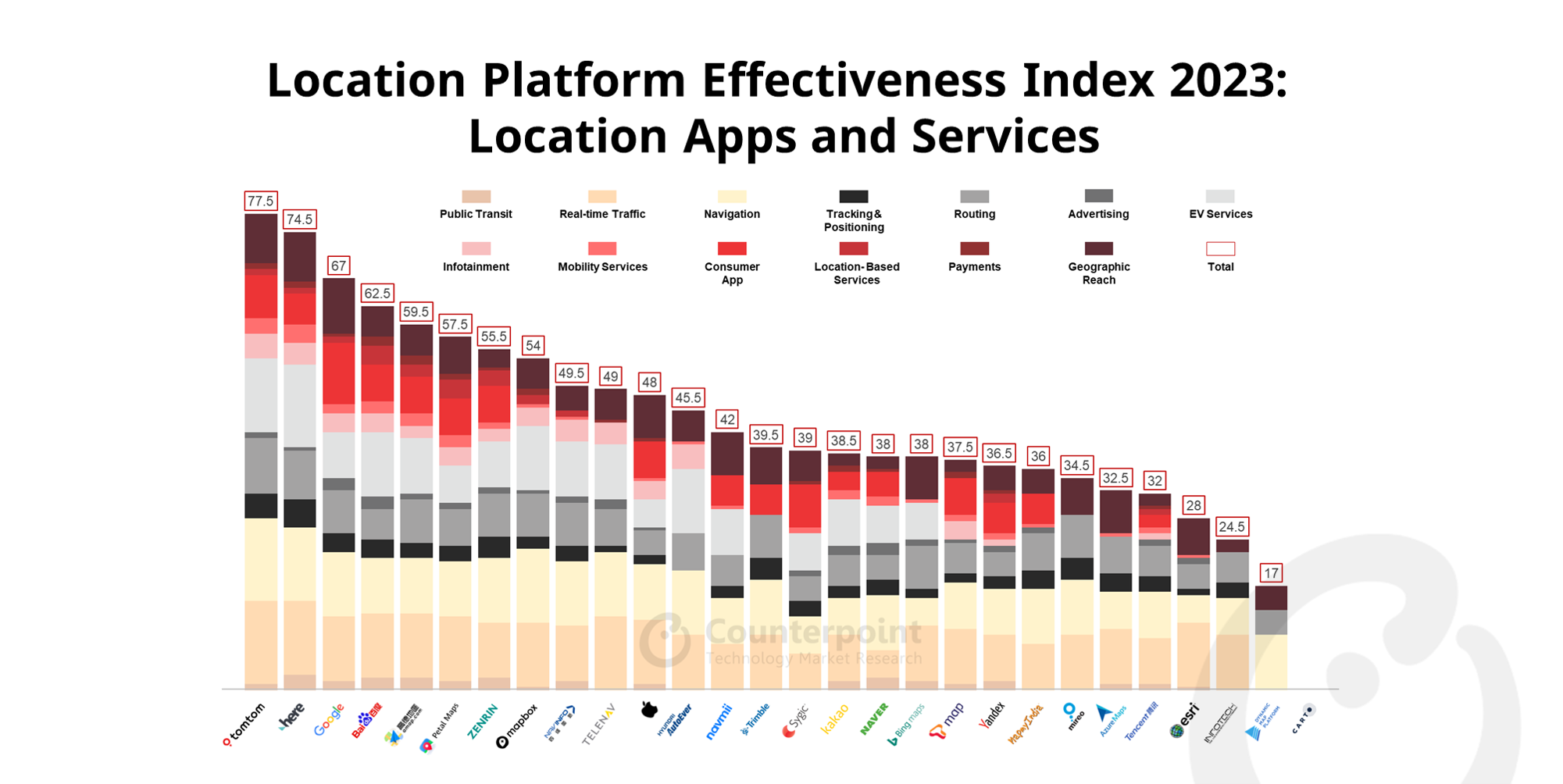 Location Platform Effectiveness Index 2023: Location Apps and Services